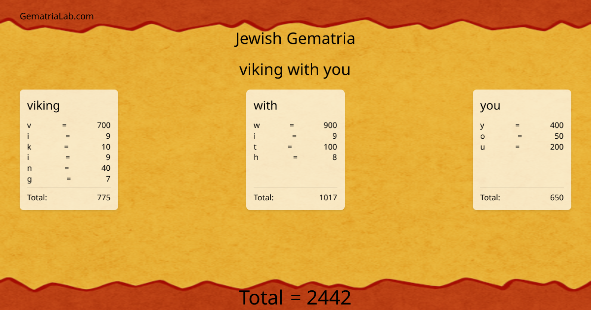 viking with you in jewish Gematria